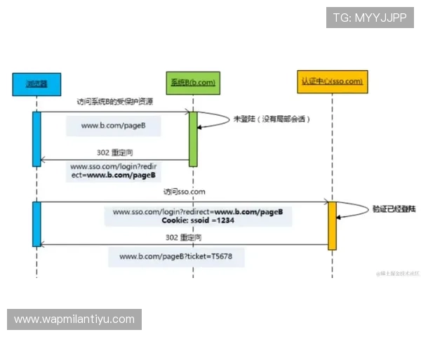 如何顺利完成米兰在线登录流程详细步骤解析
