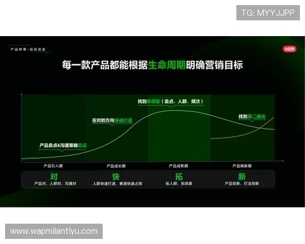 米兰体育网页版如何提升用户粘性与增强互动体验的策略