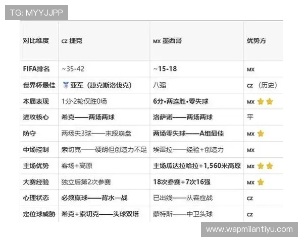 墨西哥对捷克比赛详细报道:赛事时间、直播渠道、球队状态与观赛指南一站式了解 墨西哥对捷克比赛详细报道:赛事时间、直播渠道、球队状态与观赛指南一站式了解